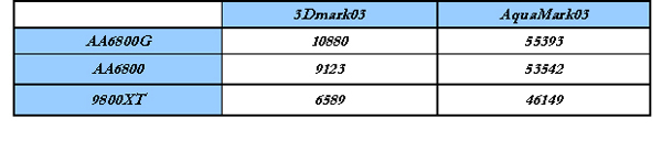 承启科技重量推出AA6800系列显示卡产品畅快驾驭DOOM3(毁灭战士)的3D视听轰炸强效