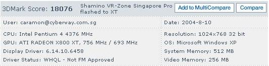 X800Pro 3DMark03破18000分 打破世界纪录