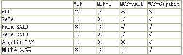 盈通：AMD系列主板攻略