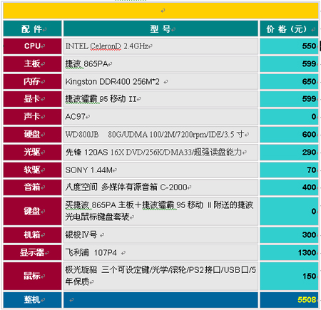 国庆P4特价装机推荐一