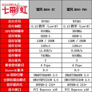 七彩虹X600光芒闪耀，PCI-E将如日中天