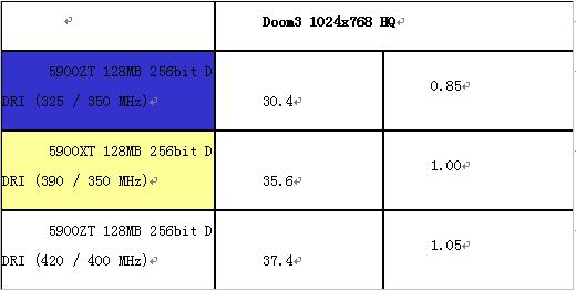 “超频王”从天而降，5900XT退位？