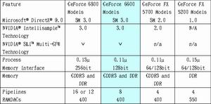 承启科技SE6600系列PCI-E显示卡助攻新一代规格PC展开冲刺