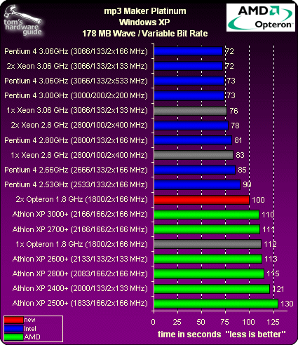 【amd】AMD Opteron处理器，详细内幕报道
