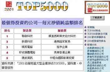 2001台湾大型企业排名TOP5半岛·综合体育(中国)官方网站000精英获佳绩