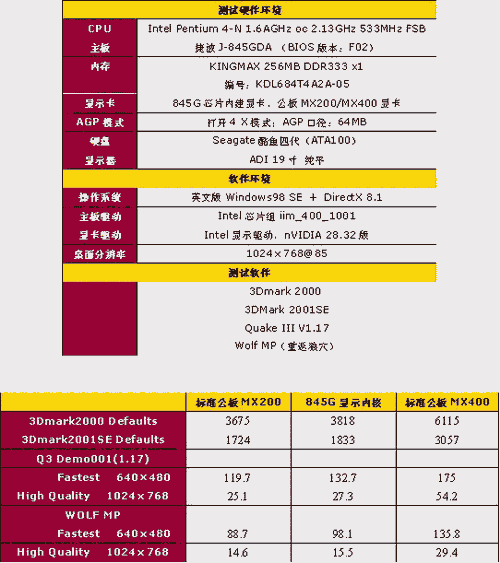 Intel 845GL 掀起你的盖头来--驱动之家