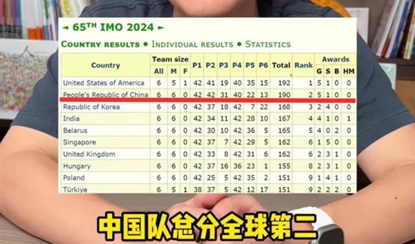 国际奥数竞赛 中国五连冠被美国队终结!2分之差 痛失第一
