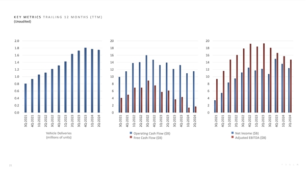 特斯拉发布2024年第二季度财报:营收涨了、收益却大跌