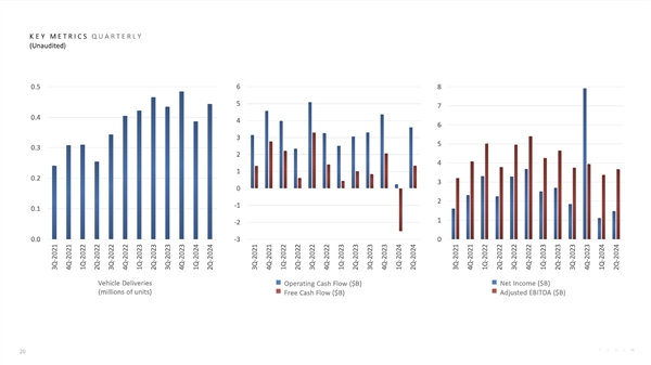 特斯拉发布2024年第二季度财报:营收涨了、收益却大跌