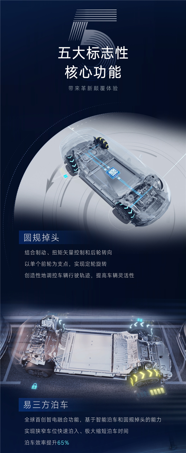 一图看懂比亚迪易三方:全球唯一、100%自主研发