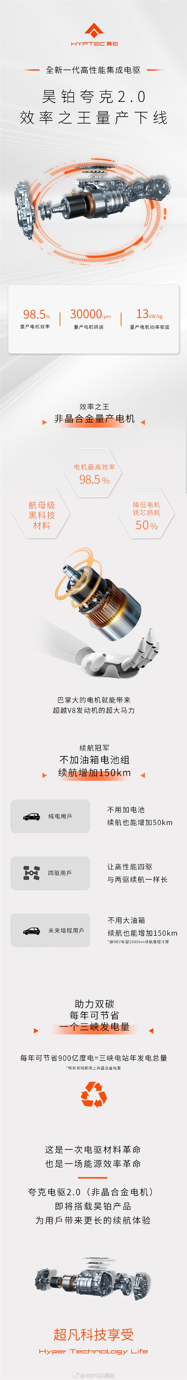 3万转世界之最!广汽昊铂夸克电驱2.0下线:巴掌大动力超V8