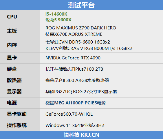 AMD领先幅度之大有点没想到!锐龙5 9600X VS. i5-14600K网游对比