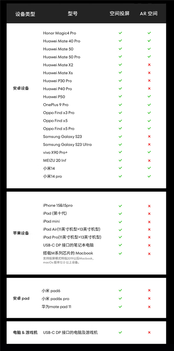 预售2499元!星纪魅族AR智能眼镜StarV View发布:188英寸巨幕