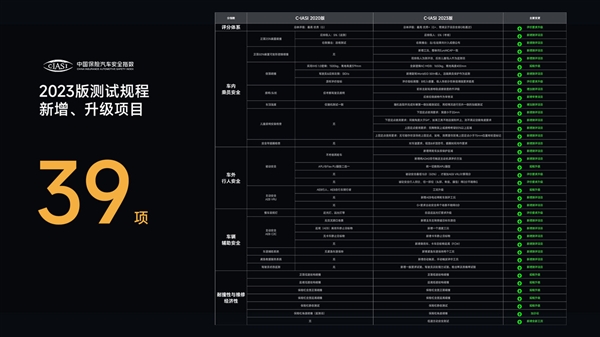 唯一获3G+及A评级的轿车!小米解读小米SU7中保研碰撞成绩