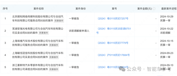 广东新势力爆雷后续:拖欠员工工资、车主维修无门
