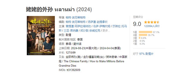 豆瓣9.0高分!电影《姥姥的外孙》票房破亿:延长放映至10月22日