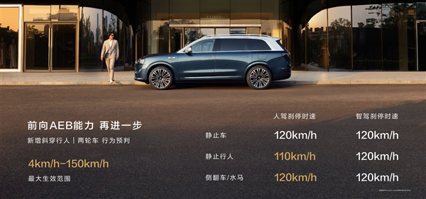 余承东:华为乾崑智驾单月增加2亿公里、已避免56万次可能碰撞