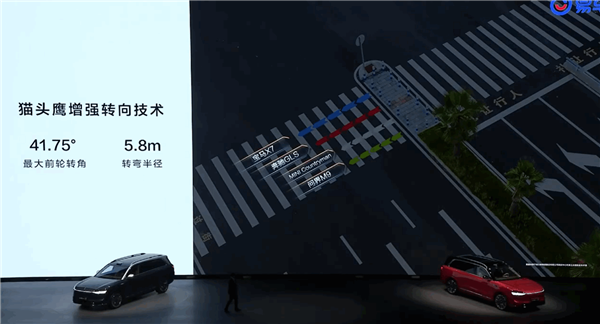 问界M9五座版首发猫头鹰掉头模式:5.2米大车转弯半径降至5.8米