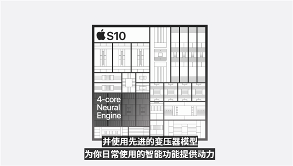 Apple Watch S10正式发布:史上最大、最轻、最快