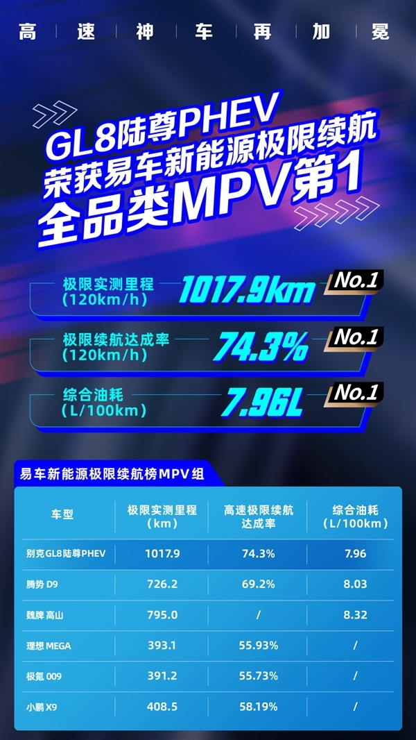 带电就是畅销 别克GL8月销9280台:重回中大型MPV冠军