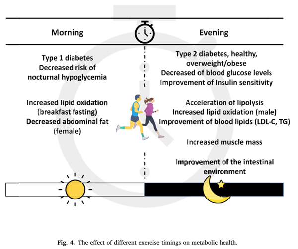 熬夜后 千万别再做这件事!严重可能丧命