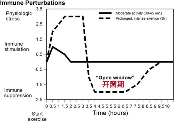 熬夜后 千万别再做这件事!严重可能丧命