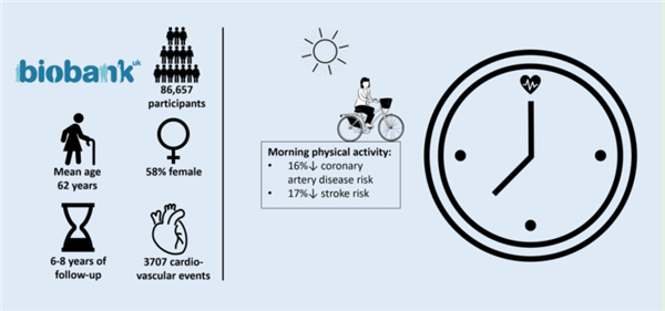 熬夜后 千万别再做这件事!严重可能丧命
