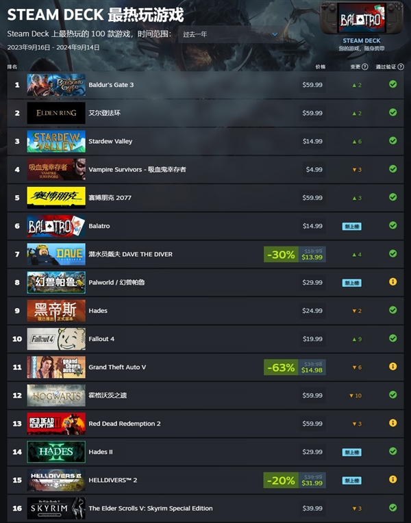 Steam Deck会过时吗?