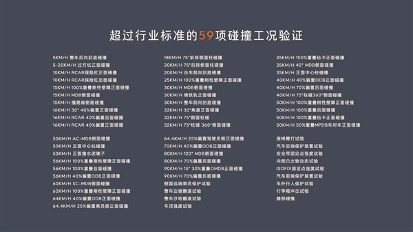 电池刮底立马涉水!超行业标准59项碰撞工况验证:乐道L60全标配