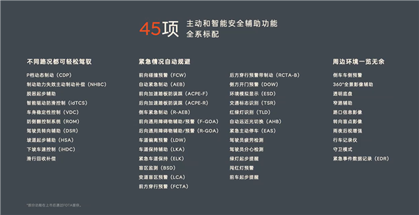 电池刮底立马涉水!超行业标准59项碰撞工况验证:乐道L60全标配