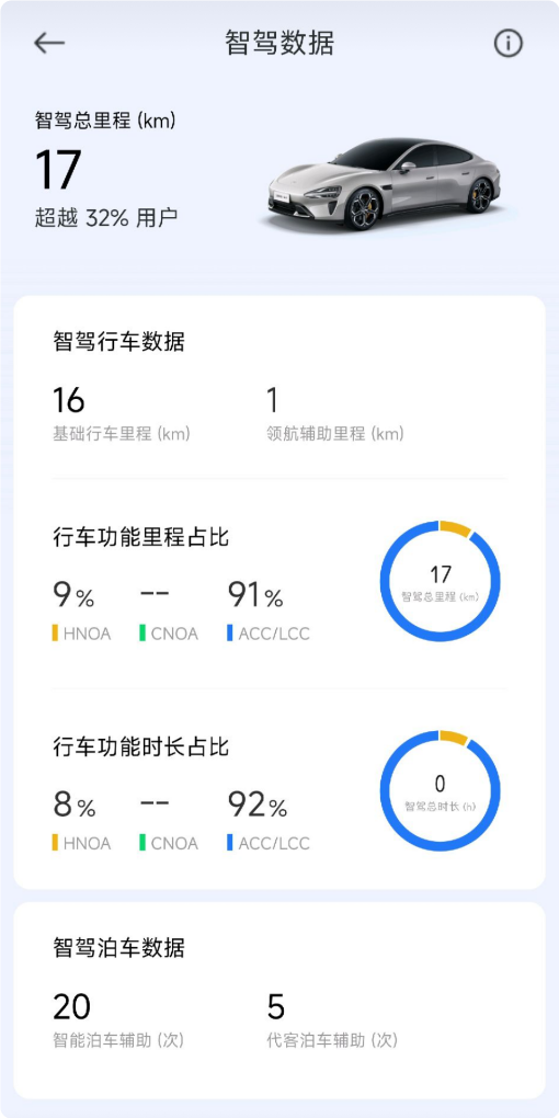 控车更方便!小米澎湃OS上线SU7桌面小部件