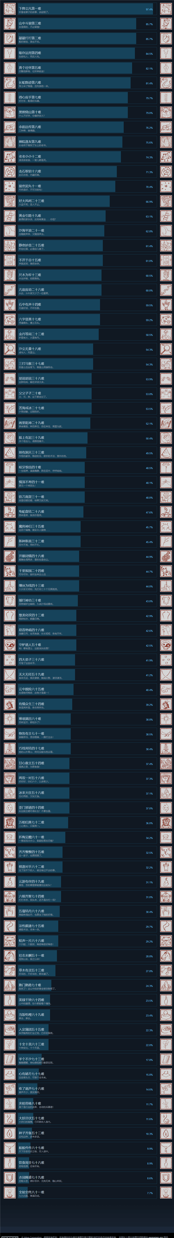 销量超2000万份！《黑神话：悟空》通关率不到40%：你第几关了