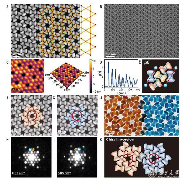 新突破!复旦科研团队实现新纳米颗粒超晶格