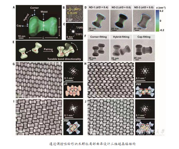 新突破!复旦科研团队实现新纳米颗粒超晶格