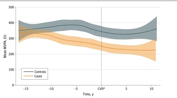 如何运动对健康益处最大 最新研究的答案是……