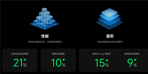 小米澎湃OS3终于“上岛” 还把自家手机变成了苹果备胎