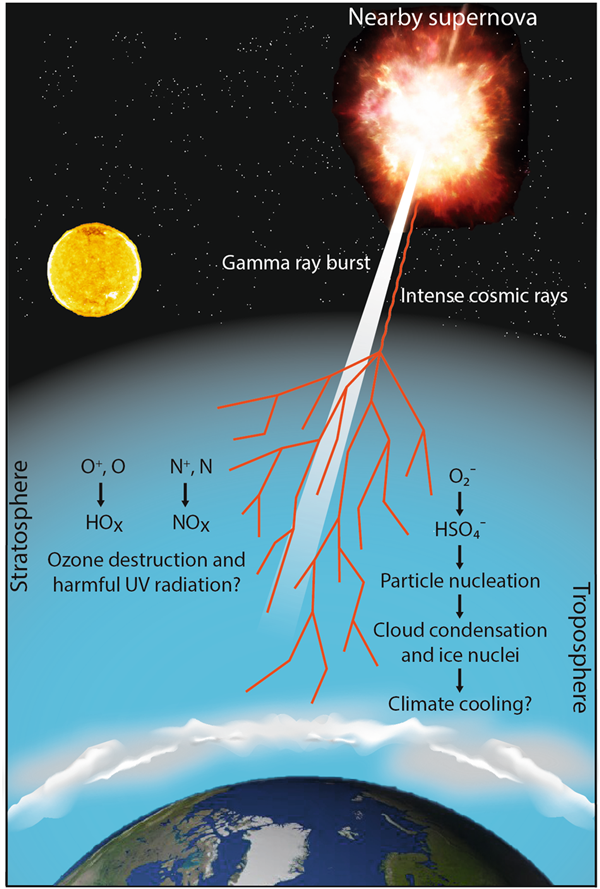 小时候课本上的臭氧层空洞 现在怎么没人提了