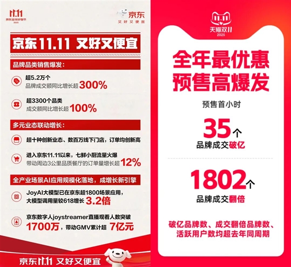 这个双十一  AI比人还忙
