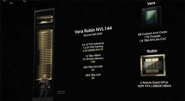 英伟达发布Vera Rubin超级芯片：性能大提3倍 采用HBM4高带宽显存