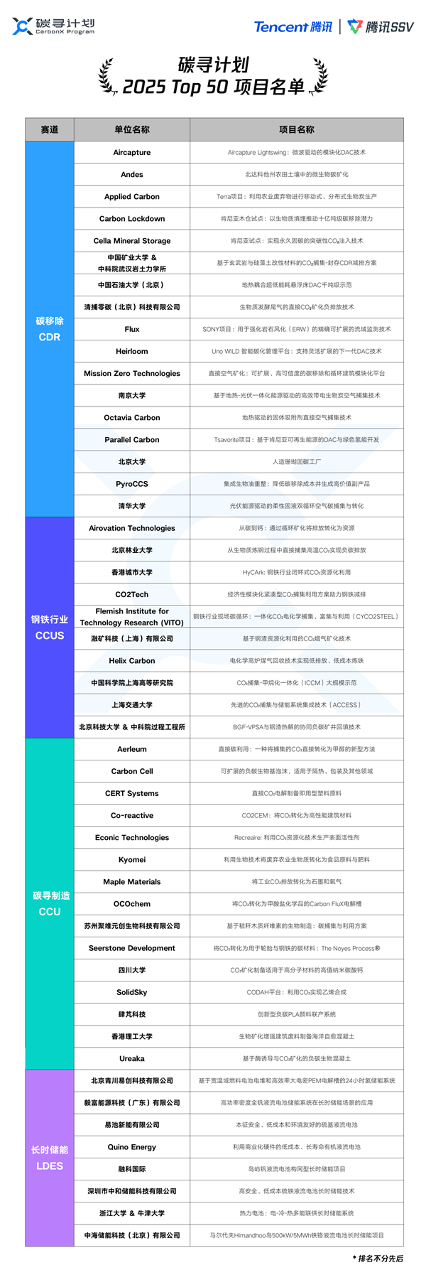 太绝了!中国科学家把二氧化碳“锁”进钢渣变石头 深埋地下还能防矿井塌陷