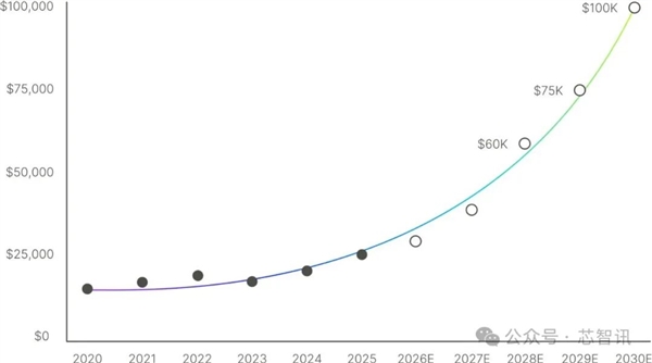 挑战ASML！这家美企要用X射线造芯：成本降低90%