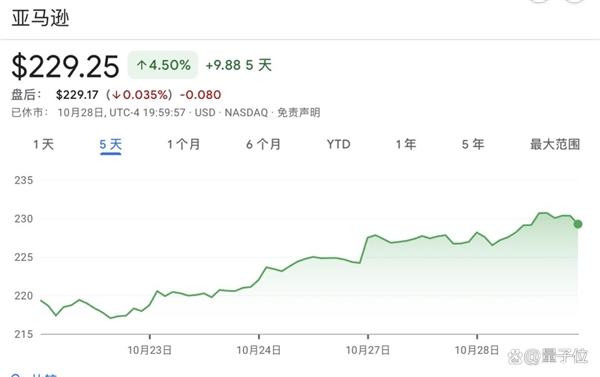 14000人原地被裁！亚马逊今日：打工人水深 AI机器人火热