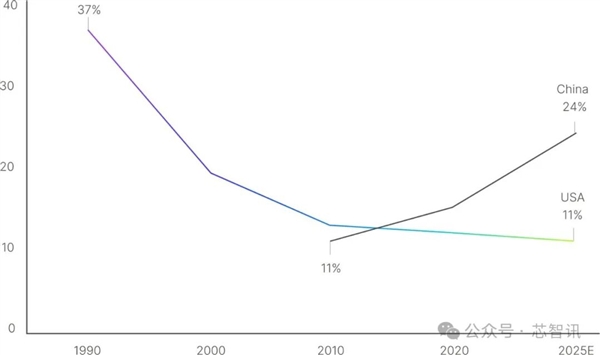 挑战ASML！这家美企要用X射线造芯：成本降低90%
