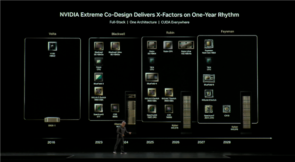 NVIDIA新一代显卡Feynman首发1.6nm工艺：有一绝技