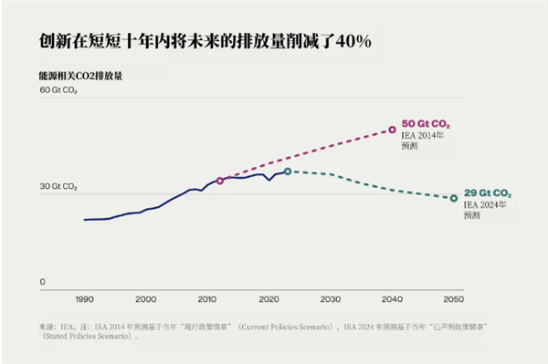 比尔盖茨驳斥末日论:灾难性气候几十年内不会导致人类灭亡