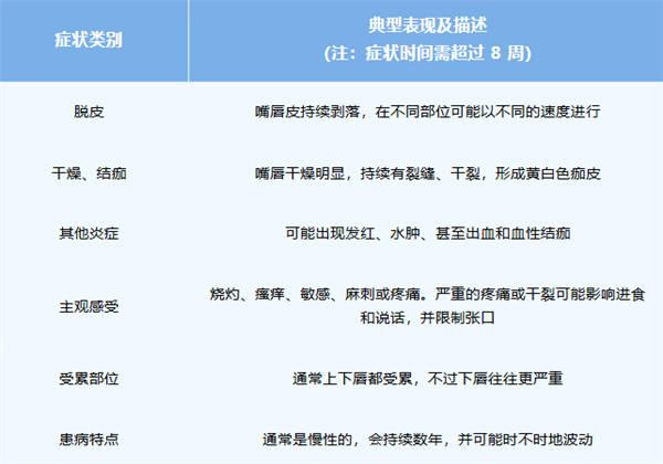 嘴唇总是干裂、起皮:可能不是水喝少了 而是得了这种病!