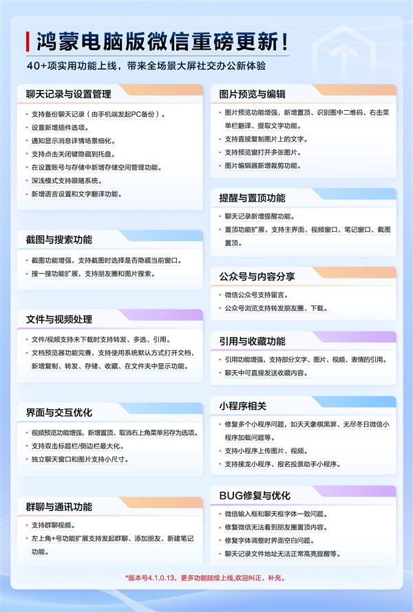 鸿蒙PC版微信大更新:40+项实用功能上线 体验媲美Windows