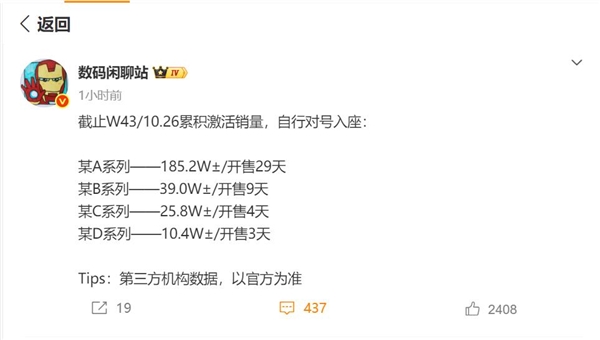 小米最火数字旗舰:小米17系列激活量即将突破200万