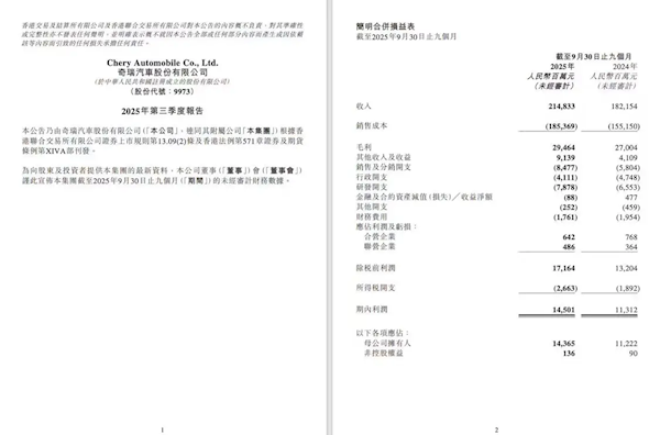 中国车企出口第一 奇瑞大赚老外钱!前三季度净利润超140亿元