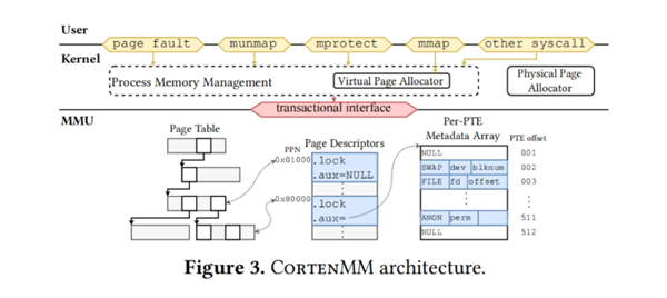 全球仅三篇!中国自研操作系统获全球顶会最佳论文